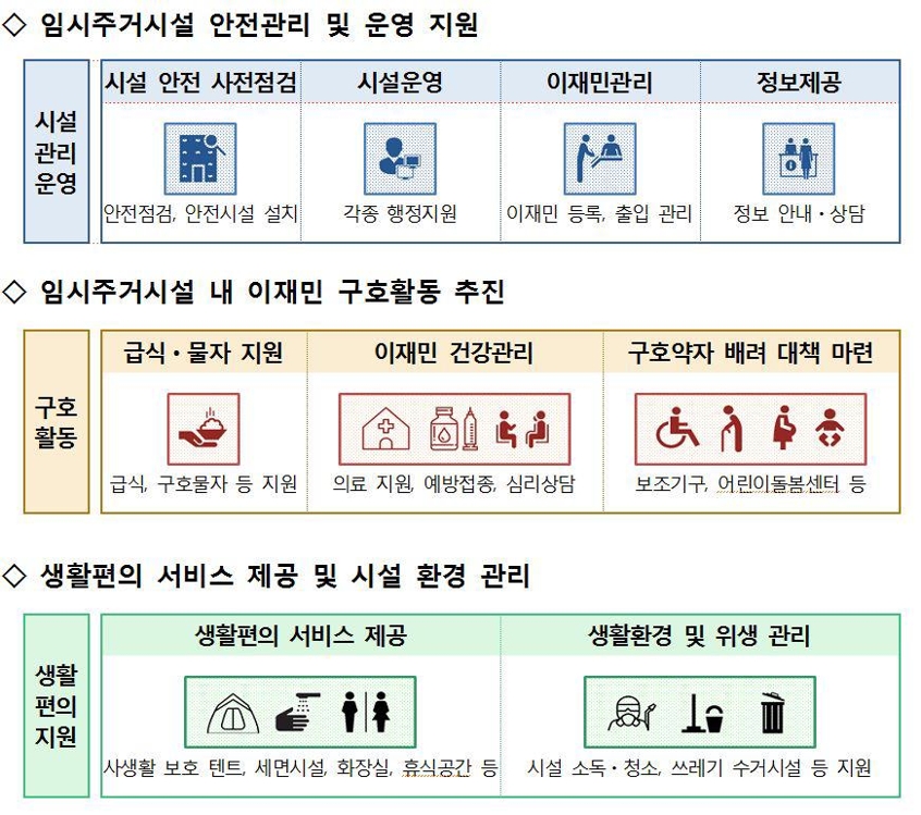 포항지진 때 미흡했던 이재민 대피소 운영 체계화한다 - 3