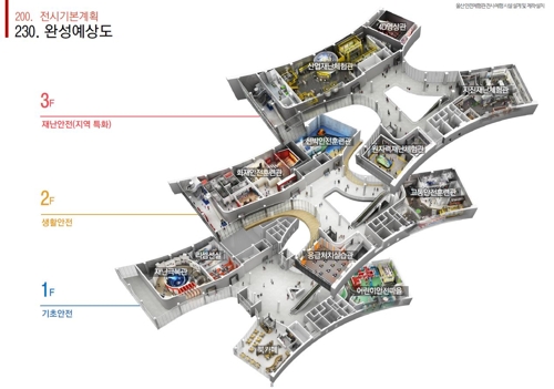 안전체험관 예상도