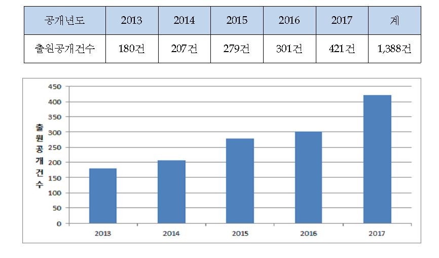 간편결제 급속 확산…생체인식 글로벌 특허경쟁 치열 - 2