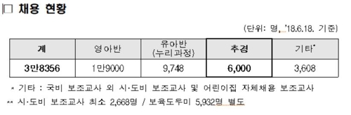 "어린이집 오후·야간반 도입"…보조교사 2만7천명 충원하나 - 2
