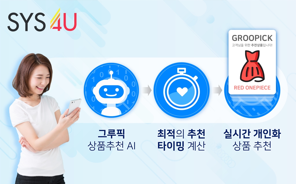 시스포유아이앤씨 AI 상품추천 솔루션 '그루픽' 베타서비스 시작 - 1