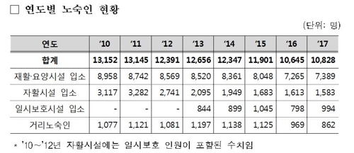 이총리, 주말 강추위에 노숙인 쉼터 방문…"지원정책 보완" - 3