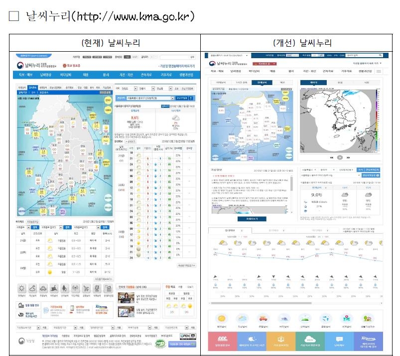 기상청 홈페이지 '날씨누리' 개편 전후