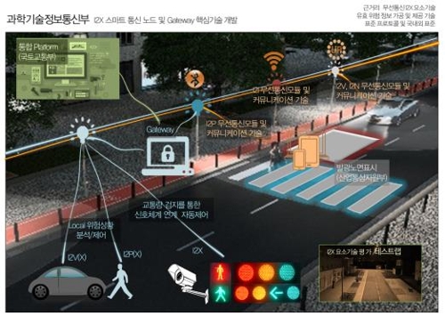 '가로등의 진화'…도로 조명에서 사고·재해 예방 기지국으로(종합) - 3