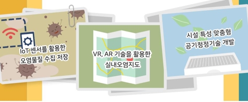 실내공기 품질 안전관리