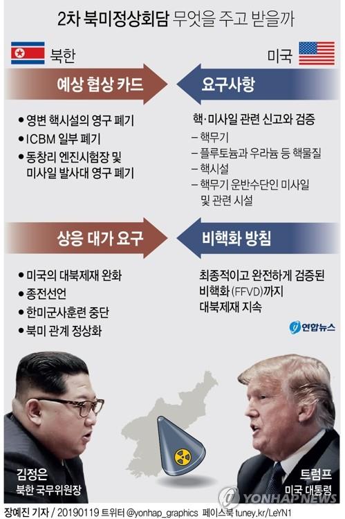 북·미, 스톡홀름서 실무협상 착수…2차 북미회담 실행계획 논의 - 2