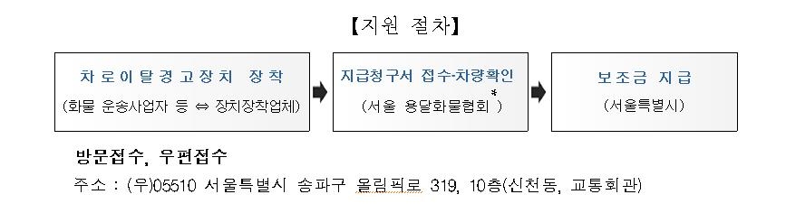 대형화물차 차로이탈경고장치 올해까지 지원…"신청 서둘러야" - 2