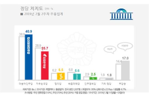 리얼미터 제공
