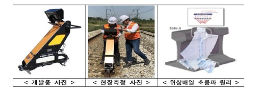 국산화에 성공한 '초음파 레일 탐상 장비'
