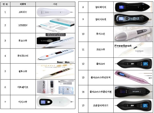 무허가 의료기기 15종 목록 / 식약처 제공-연합뉴스