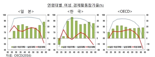 ※ 자료 : 한국은행 해외경제포커스