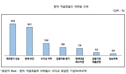 (자료: 과기정통부)