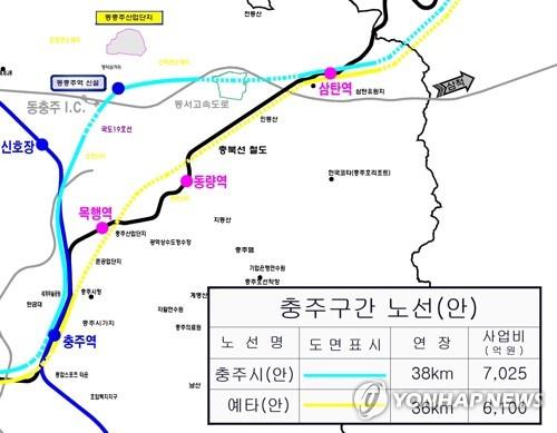 충북선 고속화 철도 충주시 건의안