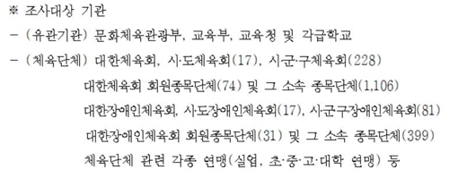 인권위 직권조사 조사대상 기관