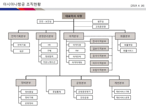 조직개편 후 아시아나항공 조직 현황