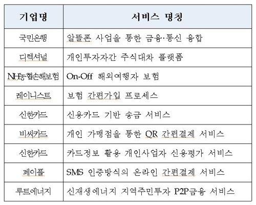 (금융위 제공)
