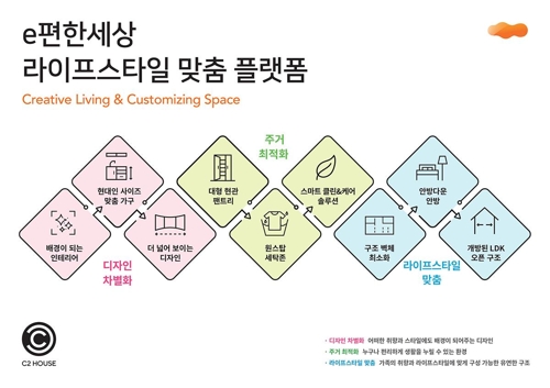 C2하우스 콘셉트 개념도