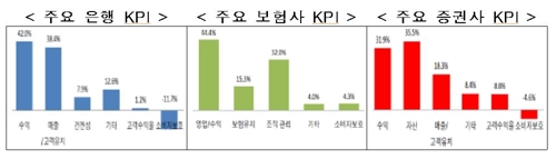 밤·주말에 여는 은행점포 확대…개설 20일내 새 계좌 허용(종합2보) - 4