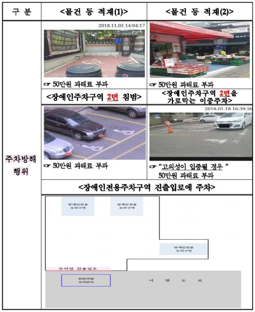 장애인전용주차구역 '주차방해행위' 사례