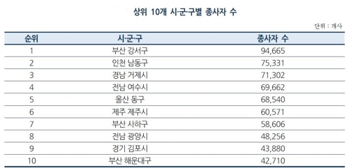 상위 10개 시·군·구별 종사자 수