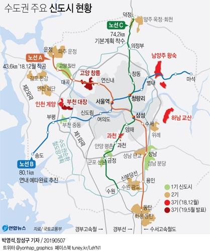 "3기 신도시 때문에 집값 빠진다?"…1, 2기 신도시 불만 확산(종합) - 2