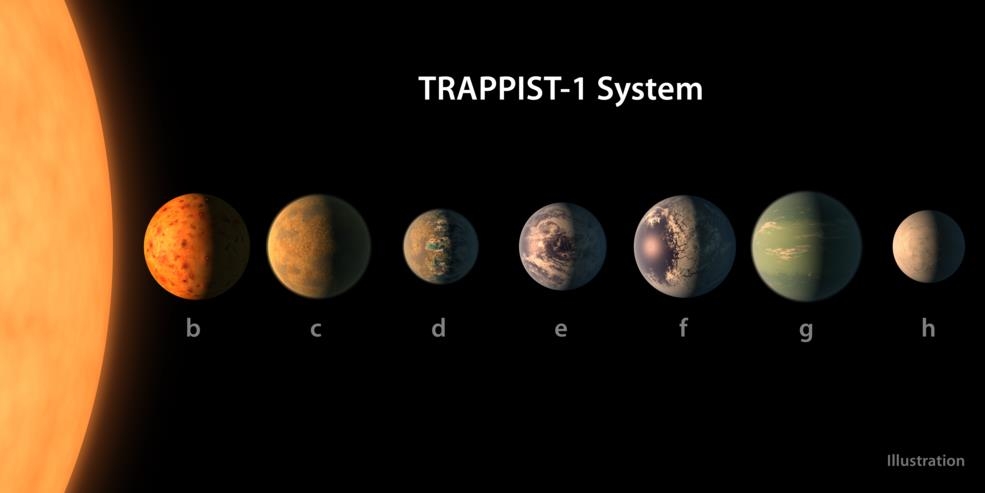 스피처가 찾아낸 7개의 행성을 가진 트라피스트-1 행성계