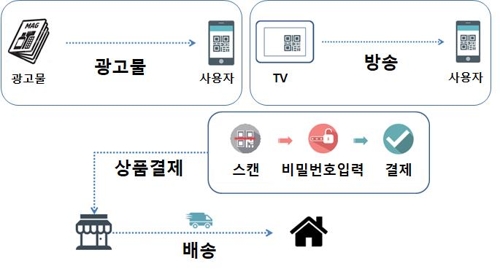 QR코드 기반 O2O 결제 서비스