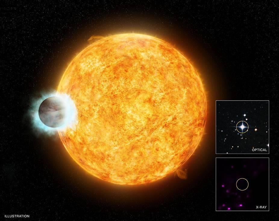 항성 'WASP-18'과 뜨거운 목성 WASP-18b 상상도. 오른쪽 박스는 광학, X-선 이미지