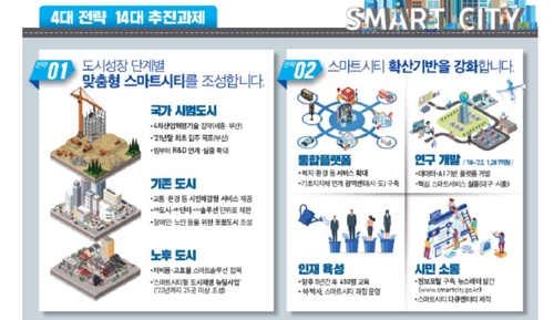 3차 스마트도시 종합계획