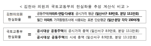 국토부가 지적한 '김현아 의원실 일산·분당 공시가 현실화율 통계'의 오류