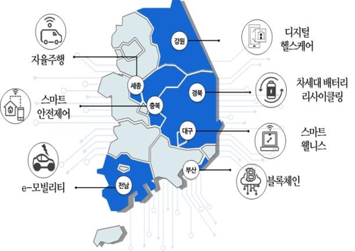규제자유특구 7곳 첫 출범