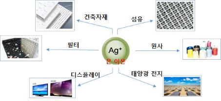 은나노 제품군