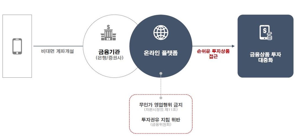 한국투자증권 금융투자 상품권 거래 서비스