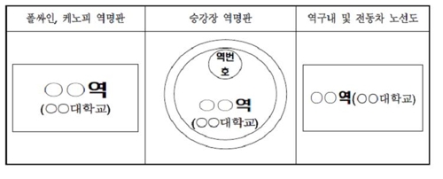 역명 부기 예시