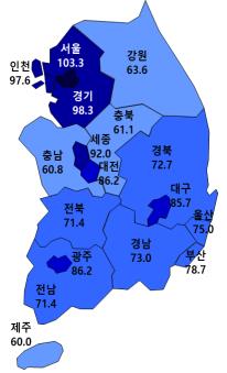 10월 분양경기실사지수(HSSI) 전망