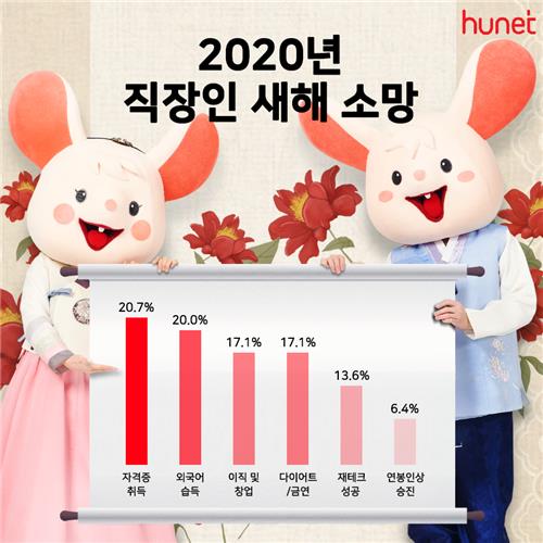 직장인 신년 소망