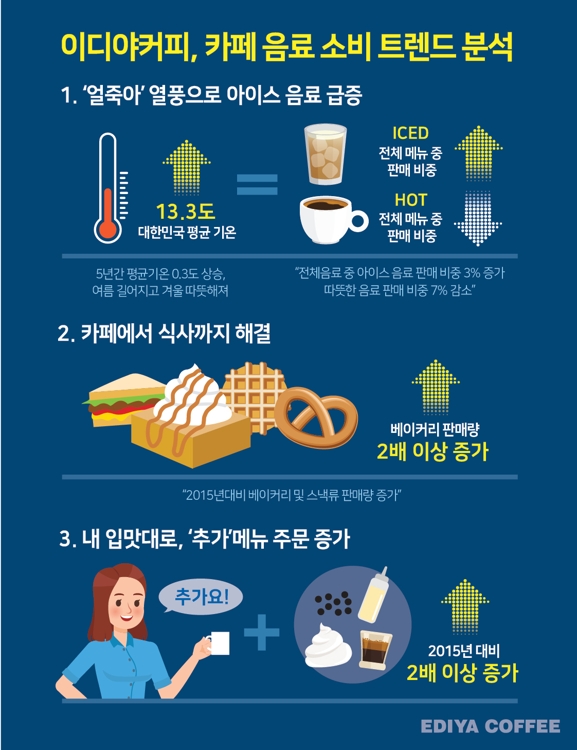 카페 음료 소비 트렌드