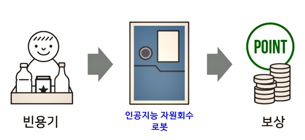 인공지능(AI) 캔·페트병 회수 로봇
