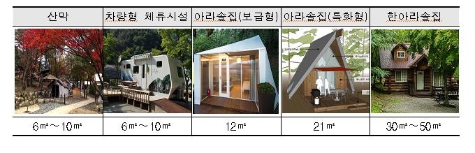 체류형 자연체험 시설