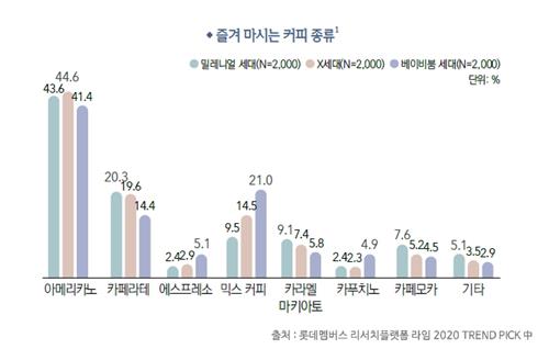 롯데멤버스 발간 2020 트렌드픽 자료