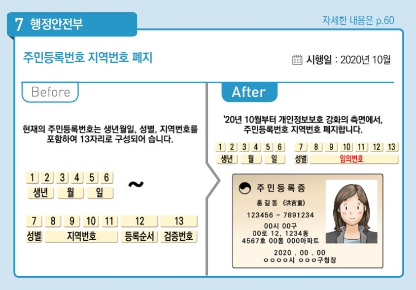 주민등록번호 체계 개편