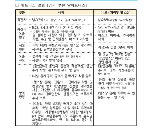 부천 피트니스 클럽 사례