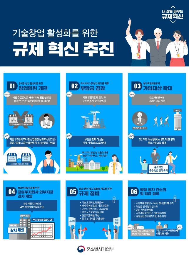 기술창업분야 규제 혁신