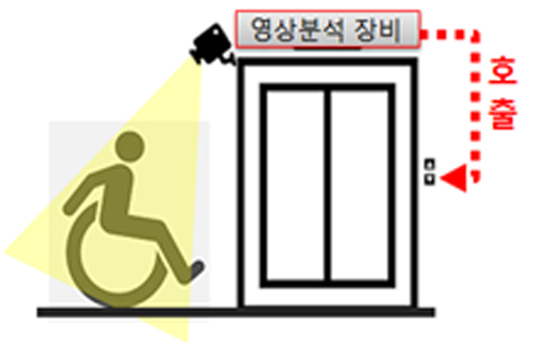 휠체어 자동인식 엘리베이터 호출 시스템