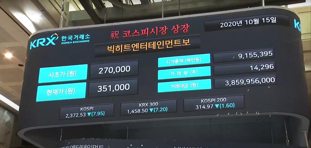 빅히트엔터테인먼트 상장, 거래 개시