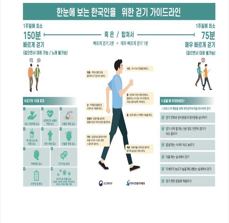 '한국인을 위한 걷기 가이드라인'