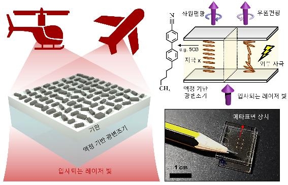 초소형 가변형 홀로그램 장치 모식도
