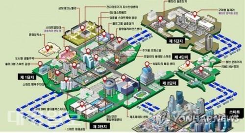 구미 스마트산단 추진도