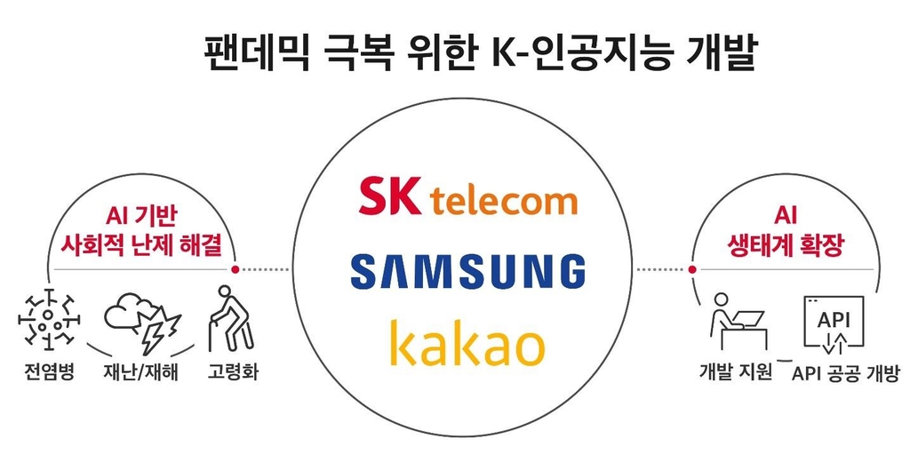 SKT-삼성-카카오 AI 동맹