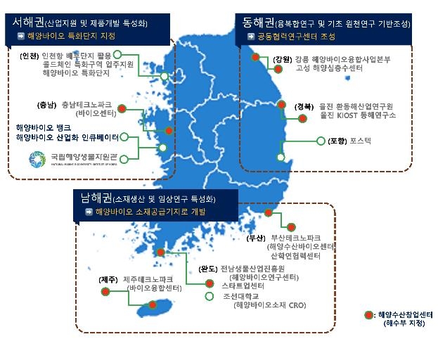 권역별 특성화 거점 구성(안)